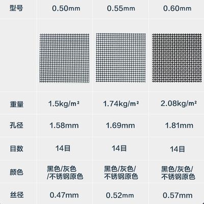 304 Stainless Steel Wire Mesh 0,21mm chống trộm cửa sổ màn hình
